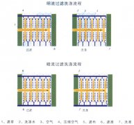 壓濾機(jī)的作用是什么